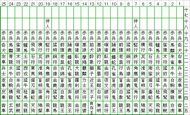 古典将棋コラム十 様々な将棋盤