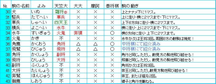 泰将棋の駒の動き 知りたくないですか