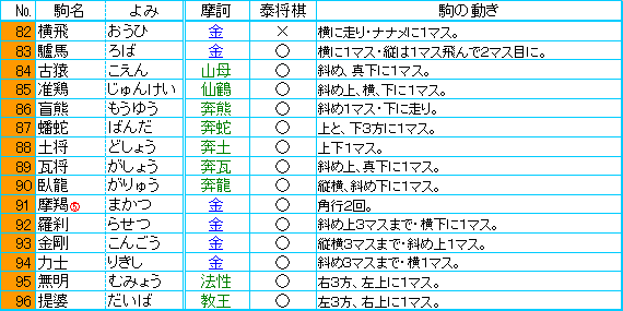 泰将棋の駒の動き 知りたくないですか