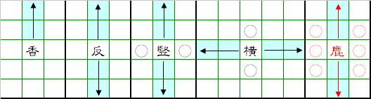 駒の動きをまとめています