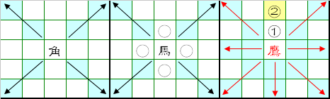 駒の動きをまとめています