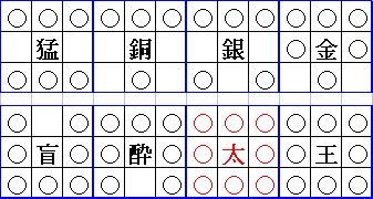 駒の動きをまとめています